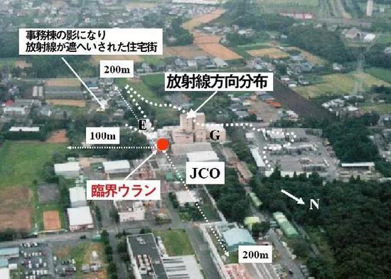 ��ʱ��JCO��ַ